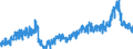 Unit of measure: Tonne / Traffic and transport measurement: Freight and mail on board / Geopolitical entity (partner): Belgium / Geopolitical entity (reporting): Germany