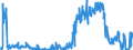 Unit of measure: Tonne / Traffic and transport measurement: Freight and mail on board / Geopolitical entity (partner): Belgium / Geopolitical entity (reporting): Estonia