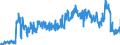 Unit of measure: Tonne / Traffic and transport measurement: Freight and mail on board / Geopolitical entity (partner): Belgium / Geopolitical entity (reporting): Ireland