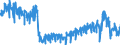 Unit of measure: Tonne / Traffic and transport measurement: Freight and mail on board / Geopolitical entity (partner): Belgium / Geopolitical entity (reporting): Spain