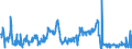 Unit of measure: Tonne / Traffic and transport measurement: Freight and mail on board / Geopolitical entity (partner): Belgium / Geopolitical entity (reporting): Croatia