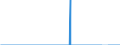 Maßeinheit: Tonne / Verkehrsleistung: Fracht und Post an Bord / Meldeflughafen: CHARLEROI/BRUSSELS SOUTH airport