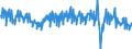 Unit of measure: Tonne / Traffic and transport measurement: Freight and mail on board / Geopolitical entity (reporting): European Union - 27 countries (from 2020)