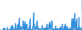 Unit of measure: Tonne / Traffic and transport measurement: Freight and mail on board / Geopolitical entity (reporting): Belgium