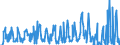 Unit of measure: Tonne / Traffic and transport measurement: Freight and mail on board / Geopolitical entity (reporting): Bulgaria