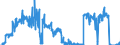 Unit of measure: Tonne / Traffic and transport measurement: Freight and mail on board / Geopolitical entity (reporting): Czechia