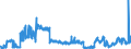 Unit of measure: Tonne / Traffic and transport measurement: Freight and mail on board / Geopolitical entity (reporting): Denmark