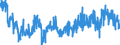 Unit of measure: Tonne / Traffic and transport measurement: Freight and mail on board / Geopolitical entity (reporting): Germany