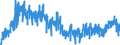 Unit of measure: Tonne / Traffic and transport measurement: Freight and mail on board / Geopolitical entity (reporting): Italy