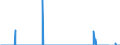 Unit of measure: Tonne / Traffic and transport measurement: Freight and mail on board / Geopolitical entity (reporting): Latvia