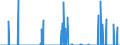 Unit of measure: Tonne / Traffic and transport measurement: Freight and mail on board / Geopolitical entity (reporting): Luxembourg