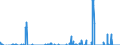 Unit of measure: Tonne / Traffic and transport measurement: Freight and mail on board / Geopolitical entity (reporting): Netherlands