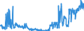 Unit of measure: Tonne / Traffic and transport measurement: Freight and mail on board / Geopolitical entity (reporting): Romania