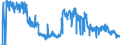 Unit of measure: Tonne / Traffic and transport measurement: Freight and mail on board / Geopolitical entity (reporting): Norway