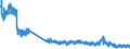 Unit of measure: Tonne / Traffic and transport measurement: Freight and mail on board / Geopolitical entity (reporting): Switzerland