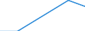 Unit of measure: Tonne / Traffic and transport measurement: Freight and mail on board / Geopolitical entity (reporting): Bosnia and Herzegovina