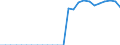 Unit of measure: Tonne / Traffic and transport measurement: Freight and mail on board / Geopolitical entity (reporting): Türkiye