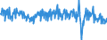 Unit of measure: Tonne / Traffic and transport measurement: Freight and mail loaded and unloaded / Geopolitical entity (reporting): European Union - 27 countries (from 2020)