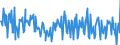 Unit of measure: Tonne / Traffic and transport measurement: Freight and mail loaded and unloaded / Geopolitical entity (reporting): European Union - 28 countries (2013-2020)