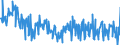 Unit of measure: Tonne / Traffic and transport measurement: Freight and mail loaded and unloaded / Geopolitical entity (reporting): European Union - 27 countries (2007-2013)