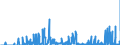 Unit of measure: Tonne / Traffic and transport measurement: Freight and mail loaded and unloaded / Geopolitical entity (reporting): Belgium