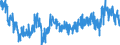 Unit of measure: Tonne / Traffic and transport measurement: Freight and mail loaded and unloaded / Geopolitical entity (reporting): Germany