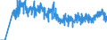 Unit of measure: Tonne / Traffic and transport measurement: Freight and mail loaded and unloaded / Geopolitical entity (reporting): Italy