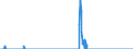 Unit of measure: Tonne / Traffic and transport measurement: Freight and mail loaded and unloaded / Geopolitical entity (reporting): Lithuania