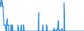 Unit of measure: Tonne / Traffic and transport measurement: Freight and mail loaded and unloaded / Geopolitical entity (reporting): Slovakia