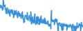 Unit of measure: Tonne / Traffic and transport measurement: Freight and mail loaded and unloaded / Geopolitical entity (reporting): Finland