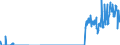 Unit of measure: Tonne / Traffic and transport measurement: Freight and mail loaded and unloaded / Geopolitical entity (reporting): Iceland