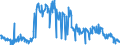 Unit of measure: Tonne / Traffic and transport measurement: Freight and mail loaded and unloaded / Geopolitical entity (reporting): Norway