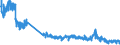 Unit of measure: Tonne / Traffic and transport measurement: Freight and mail loaded and unloaded / Geopolitical entity (reporting): Switzerland