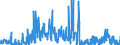 Unit of measure: Flight / Traffic and transport measurement: Freight and mail commercial air flights / Geopolitical entity (reporting): Belgium