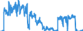 Unit of measure: Flight / Traffic and transport measurement: Freight and mail commercial air flights / Geopolitical entity (reporting): Czechia