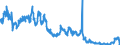 Unit of measure: Flight / Traffic and transport measurement: Freight and mail commercial air flights / Geopolitical entity (reporting): Greece