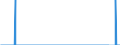 Unit of measure: Flight / Traffic and transport measurement: Freight and mail commercial air flights / Geopolitical entity (reporting): Latvia