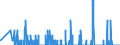 Unit of measure: Flight / Traffic and transport measurement: Freight and mail commercial air flights / Geopolitical entity (reporting): Netherlands