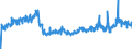 Unit of measure: Tonne / Traffic and transport measurement: Freight and mail on board / Type of schedule: Total / Transport coverage: Total transport / Reporting airport: BRUSSELS airport