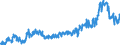 Unit of measure: Tonne / Traffic and transport measurement: Freight and mail on board / Type of schedule: Total / Transport coverage: Total transport / Reporting airport: LIEGE airport