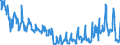 Unit of measure: Tonne / Traffic and transport measurement: Freight and mail on board / Type of schedule: Total / Transport coverage: Total transport / Reporting airport: OOSTENDE/BRUGGE airport