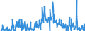 Unit of measure: Tonne / Traffic and transport measurement: Freight and mail on board / Type of schedule: Total / Transport coverage: Total transport / Reporting airport: BURGAS airport