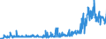 Unit of measure: Tonne / Traffic and transport measurement: Freight and mail on board / Type of schedule: Total / Transport coverage: Total transport / Reporting airport: OSTRAVA/MOSNOV airport