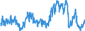 Unit of measure: Tonne / Traffic and transport measurement: Freight and mail on board / Type of schedule: Total / Transport coverage: Total transport / Reporting airport: PRAHA/RUZYNE airport