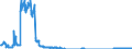 Unit of measure: Tonne / Traffic and transport measurement: Freight and mail on board / Type of schedule: Total / Transport coverage: Total transport / Reporting airport: BORNHOLM/RONNE airport