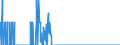 Unit of measure: Tonne / Traffic and transport measurement: Freight and mail on board / Type of schedule: Total / Transport coverage: Total transport / Reporting airport: SONDERBORG airport