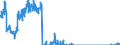 Unit of measure: Tonne / Traffic and transport measurement: Freight and mail on board / Type of schedule: Total / Transport coverage: Total transport / Reporting airport: AALBORG airport