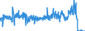 Unit of measure: Tonne / Traffic and transport measurement: Freight and mail on board / Type of schedule: Total / Transport coverage: Total transport / Reporting airport: ERFURT-WEIMAR airport