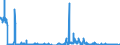 Unit of measure: Tonne / Traffic and transport measurement: Freight and mail on board / Type of schedule: Total / Transport coverage: Total transport / Reporting airport: MUENSTER/OSNABRUECK airport