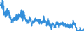 Unit of measure: Tonne / Traffic and transport measurement: Freight and mail on board / Type of schedule: Total / Transport coverage: Total transport / Reporting airport: NUERNBERG airport